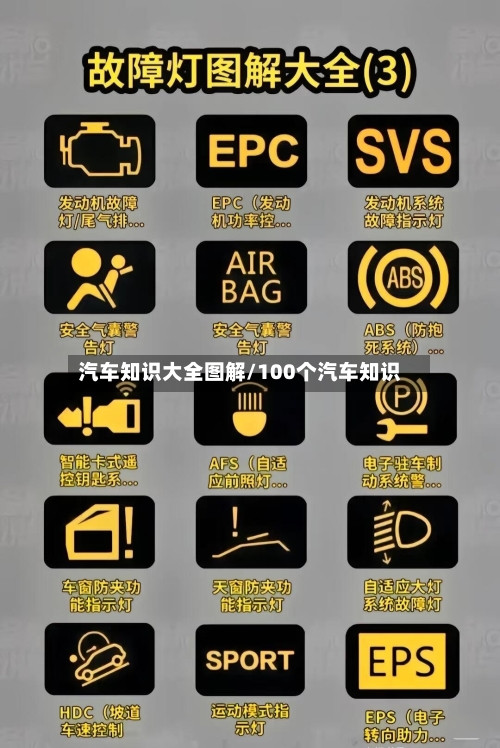 汽车知识大全图解/100个汽车知识-第1张图片