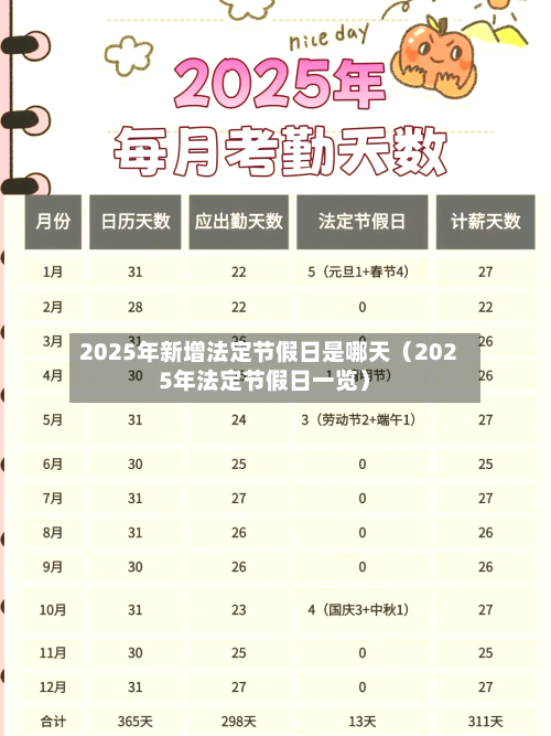 2025年新增法定节假日是哪天(2025年法定节假日一览)-第1张图片
