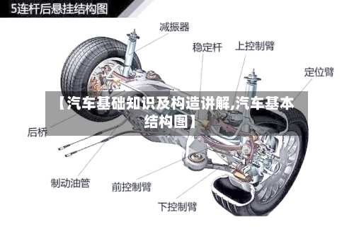 【汽车基础知识及构造讲解,汽车基本结构图】-第1张图片