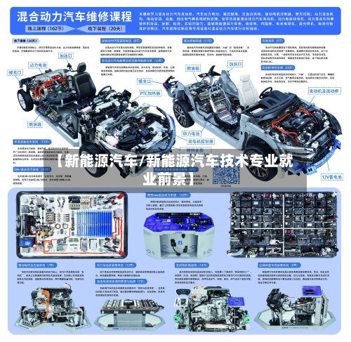 【新能源汽车/新能源汽车技术专业就业前景】-第1张图片