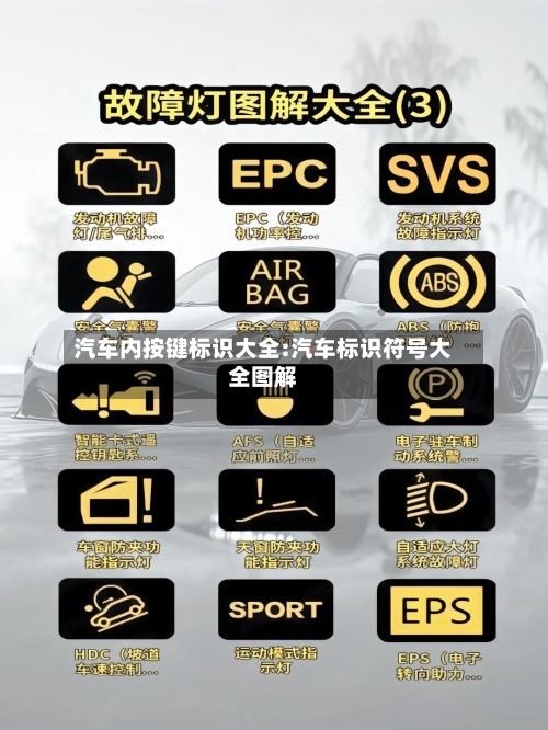 汽车内按键标识大全:汽车标识符号大全图解-第1张图片