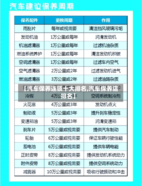 【汽车保养连锁十大排名,汽车保养店排名】-第1张图片