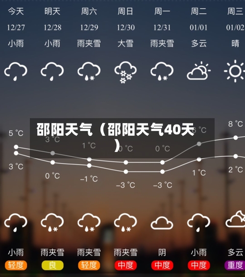 邵阳天气（邵阳天气40天）-第1张图片