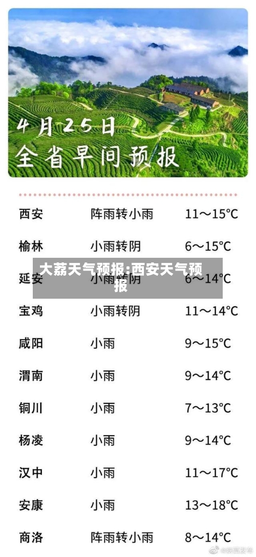 大荔天气预报:西安天气预报-第1张图片