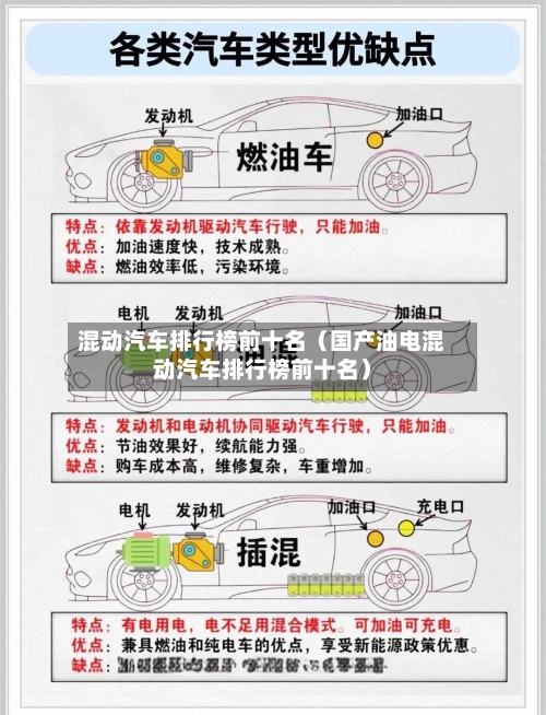 混动汽车排行榜前十名(国产油电混动汽车排行榜前十名)-第1张图片