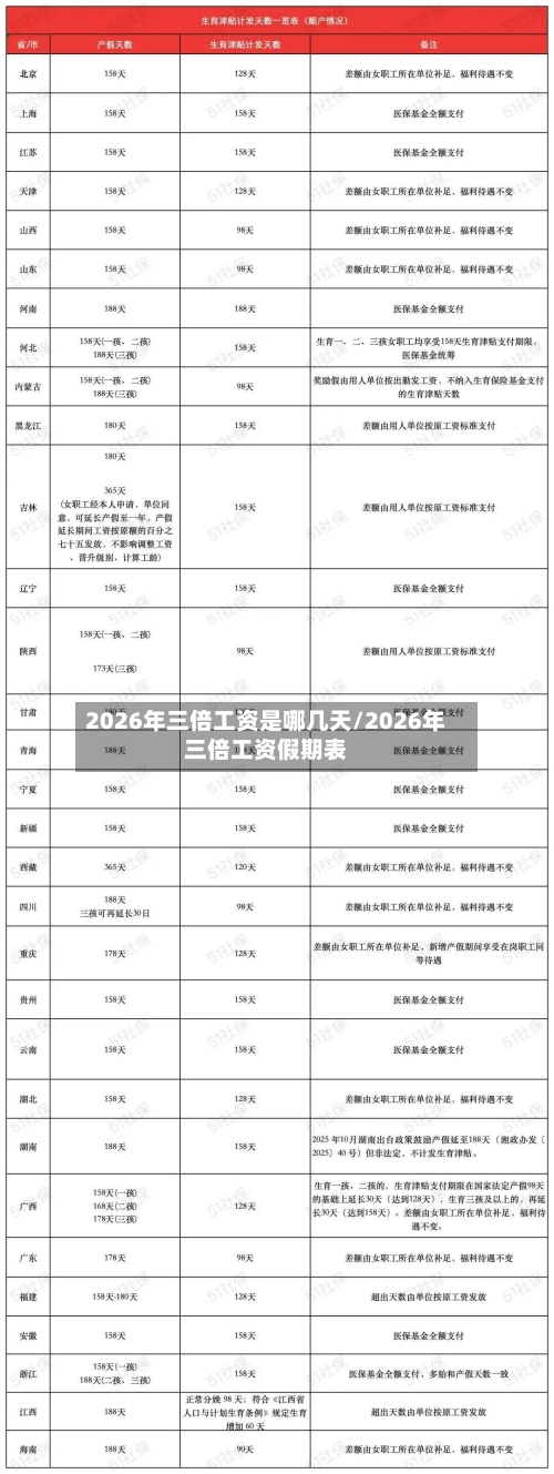 2026年三倍工资是哪几天/2026年三倍工资假期表-第1张图片