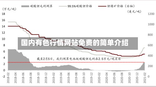 国内有色行情网站免费的简单介绍-第1张图片