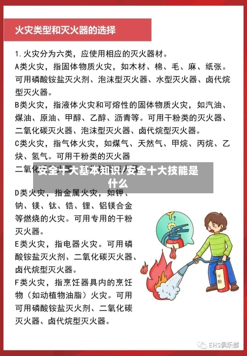安全十大基本知识/安全十大技能是什么-第1张图片