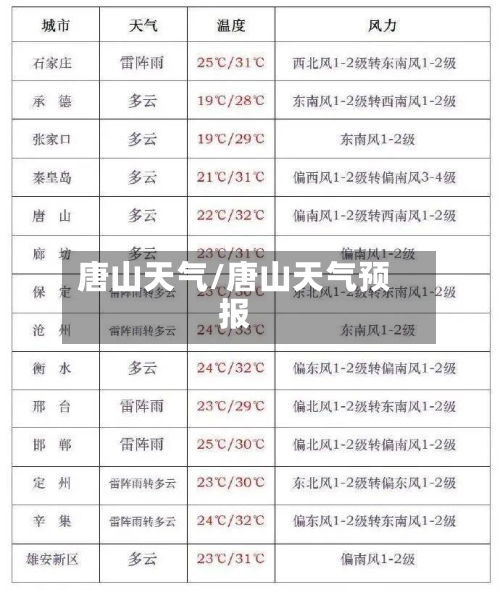 唐山天气/唐山天气预报-第1张图片