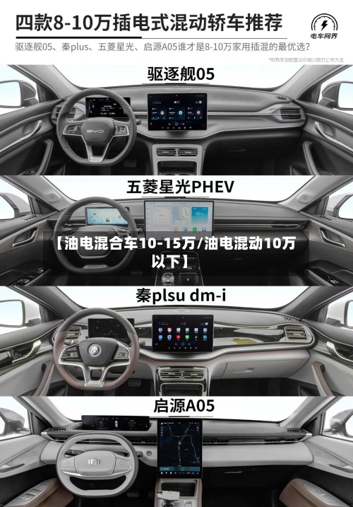 【油电混合车10-15万/油电混动10万以下】-第1张图片
