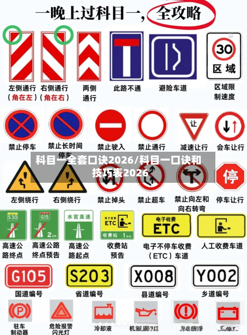 科目一全套口诀2026/科目一口诀和技巧表2026-第1张图片