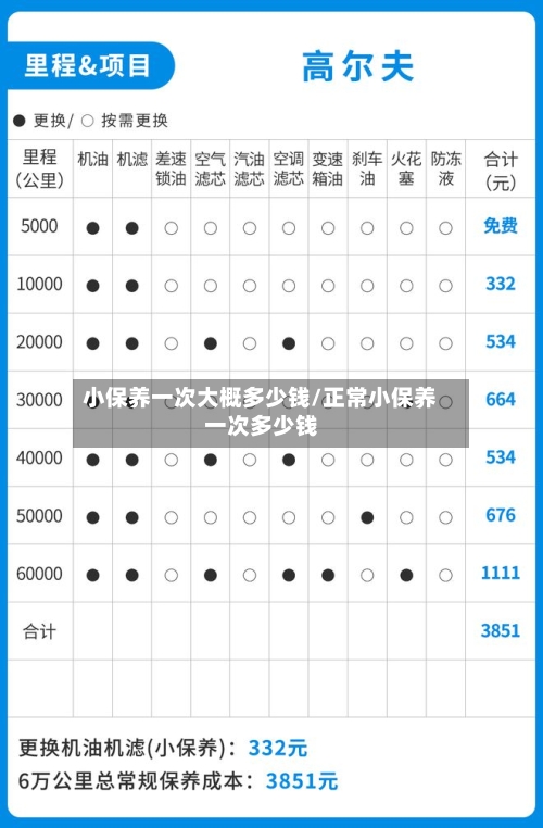 小保养一次大概多少钱/正常小保养一次多少钱-第1张图片