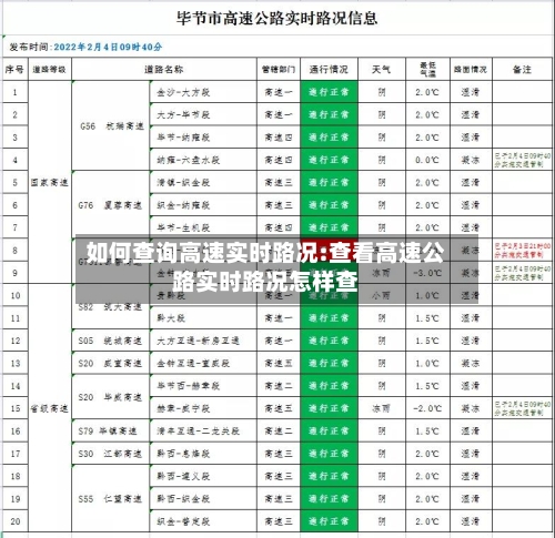如何查询高速实时路况:查看高速公路实时路况怎样查-第1张图片