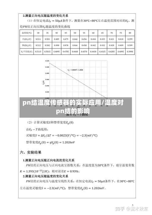 pn结温度传感器的实际应用/温度对pn结的影响-第1张图片